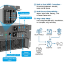 Convertidor de Almacenamiento HBPS 15~60kW - 2